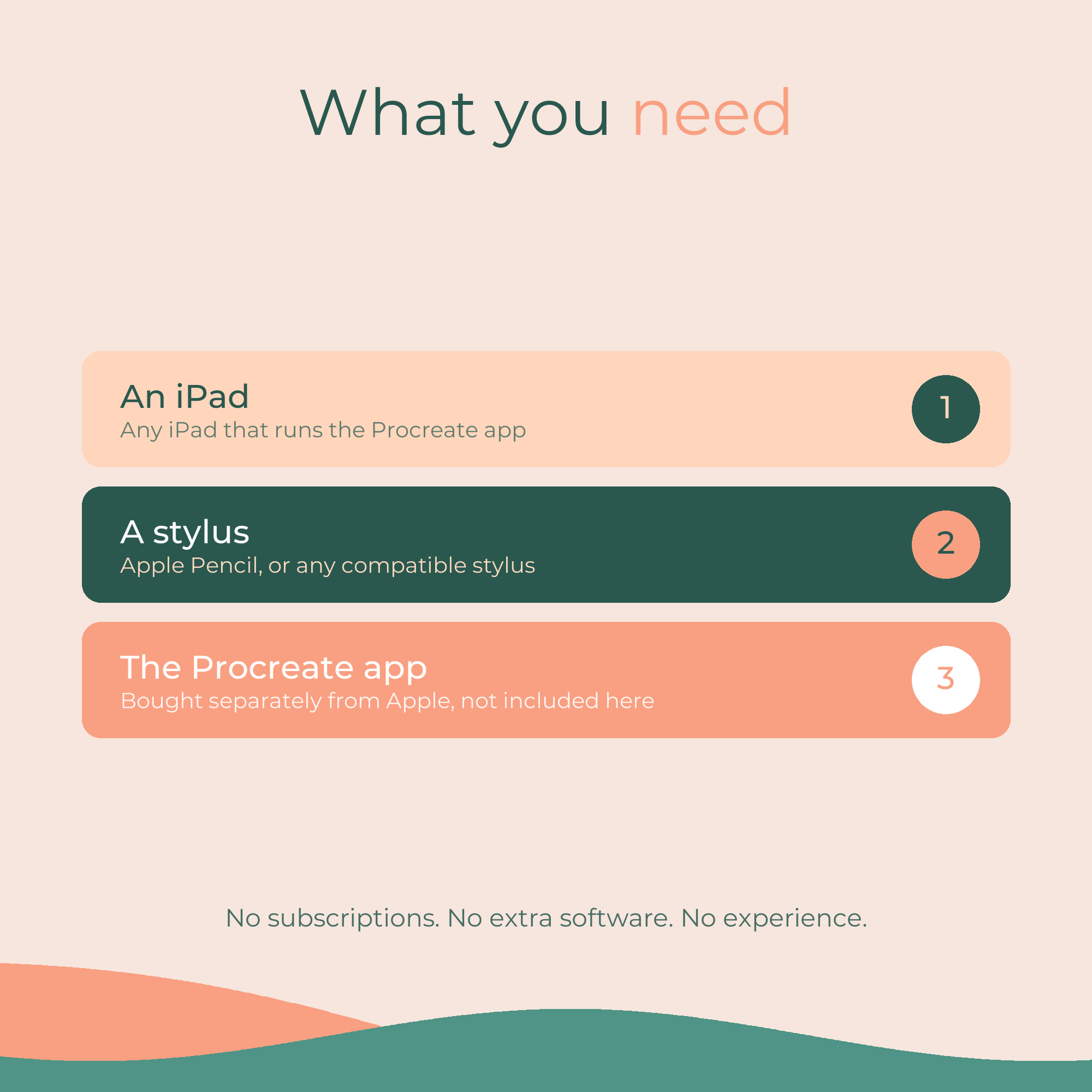 What you need for Procreate Made Simple: an iPad that runs Procreate, an Apple Pencil or compatible stylus, and the Procreate app bought separately from Apple. No subscriptions, no extra software, no experience.